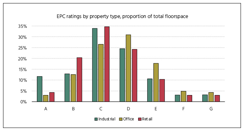 EPC Graph