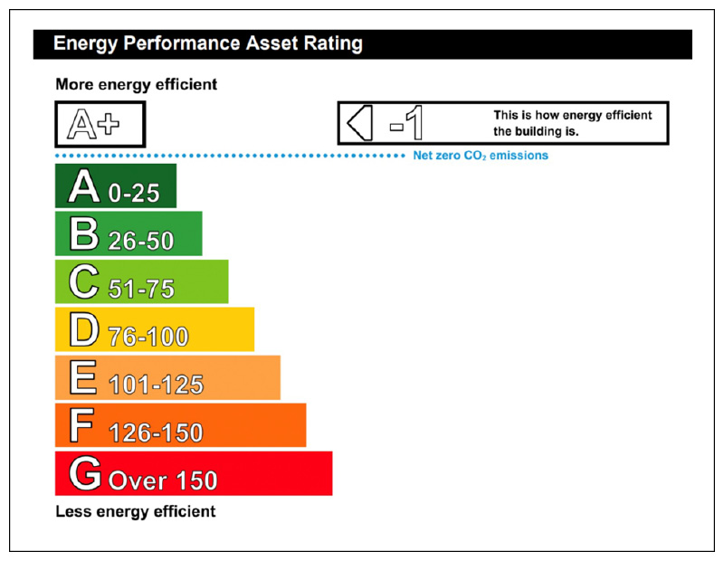 EPC Rating graphic